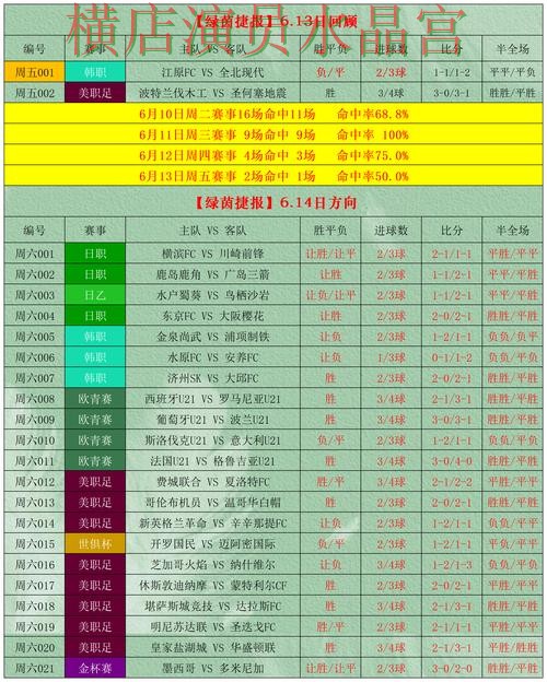 世界杯买球网站盘口分析方法大全全攻略 世界杯买球网站盘口分析方法大全全攻略